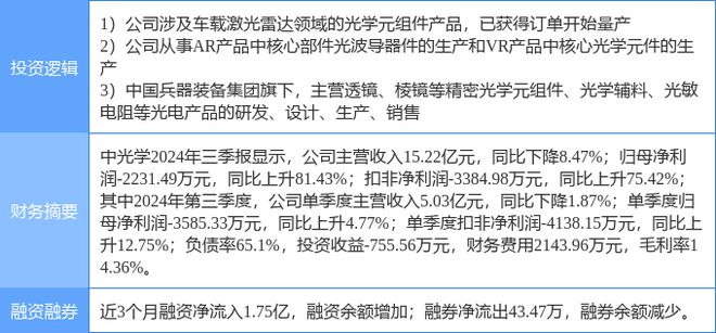 析：VRAR激光雷达军工混改概念热股开元棋牌app12月5日中光学涨停分(图2)