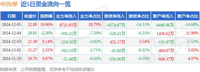 析：VRAR激光雷达军工混改概念热股开元棋牌app12月5日中光学涨停分